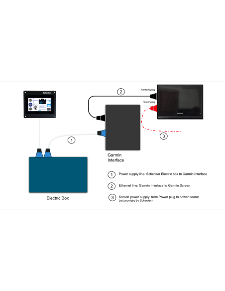 Interfaccia RAYMARINE