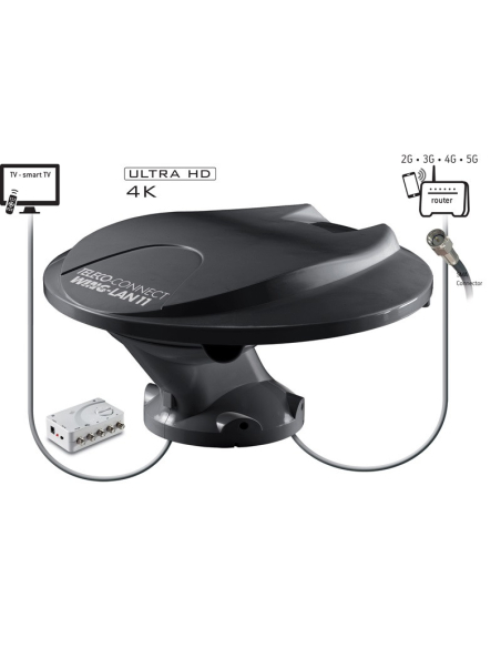 TELECO-Connect - WING-LAN11 Omnidirectional Antenna