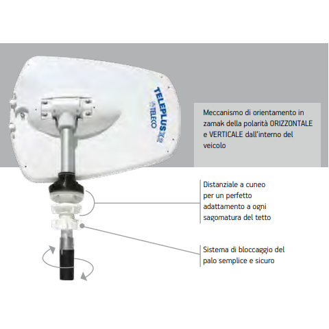 TELECO TELAIR TeleplusX2-39U | Manel Service