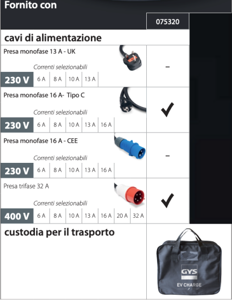 Gys Super Pro Smart - Ev Charge Cavo di Carica Portatile 230V-400V