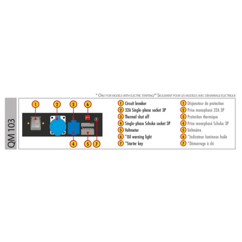 TECNOGEN LD7500E