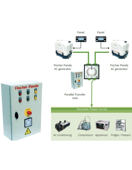 FISCHER PANDA Quadro in parallelo HP3 - 6.8 - 10.2kW 400V
