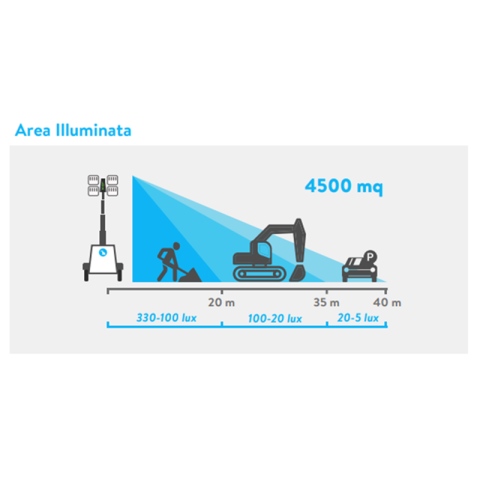 LUXTOWER LUX Hybrid - Light Tower | Manel Service