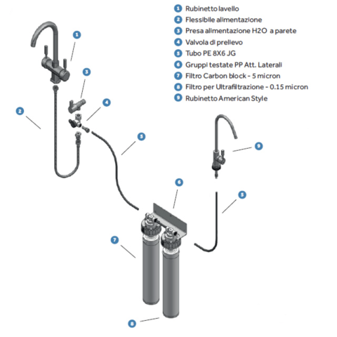 SCHENKER Sistema Pick&Drink Purificatore Acqua