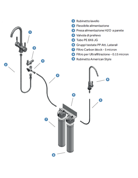 SCHENKER Sistema Pick&Drink Purificatore Acqua